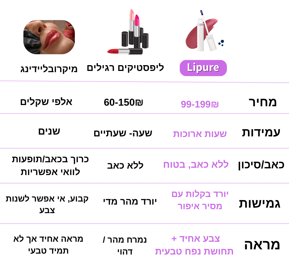 LIPURE- לשפתיים שלך מגיע יותר.